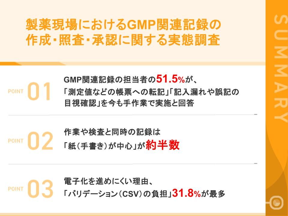 【製薬現場のGMP関連記録実態調査】担当者の55.3%が「記入漏れや必須項目の未記入」を経験、「測定値などの転記ミス・計算ミス」も50.5%