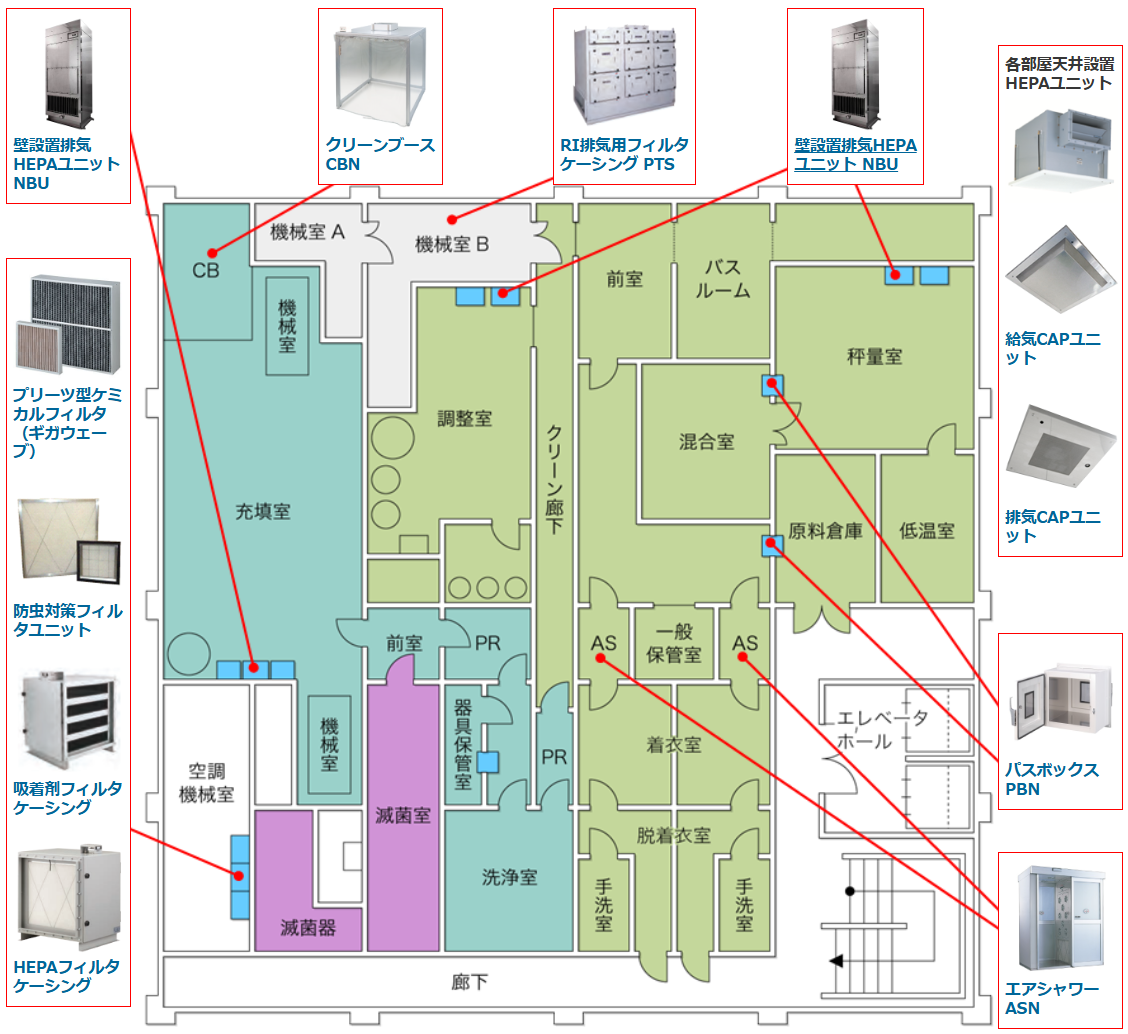 利用用途場所別フィルター一覧