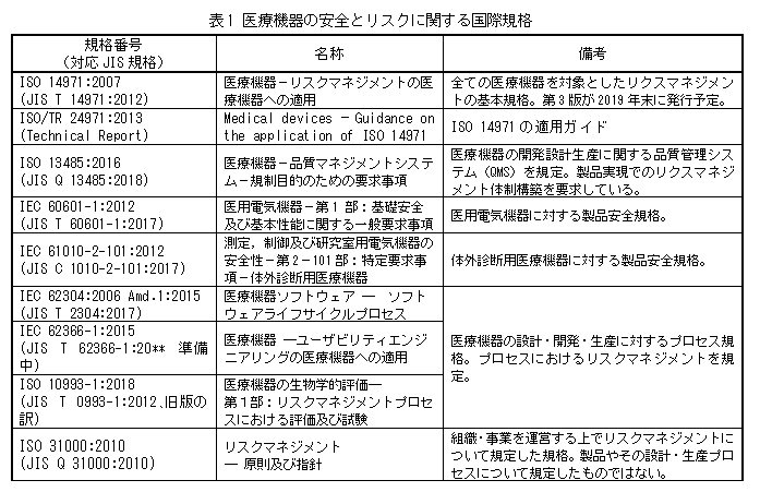 医療機器リスクマネジメント 国際規格の要求事項と実践対応 第1回
