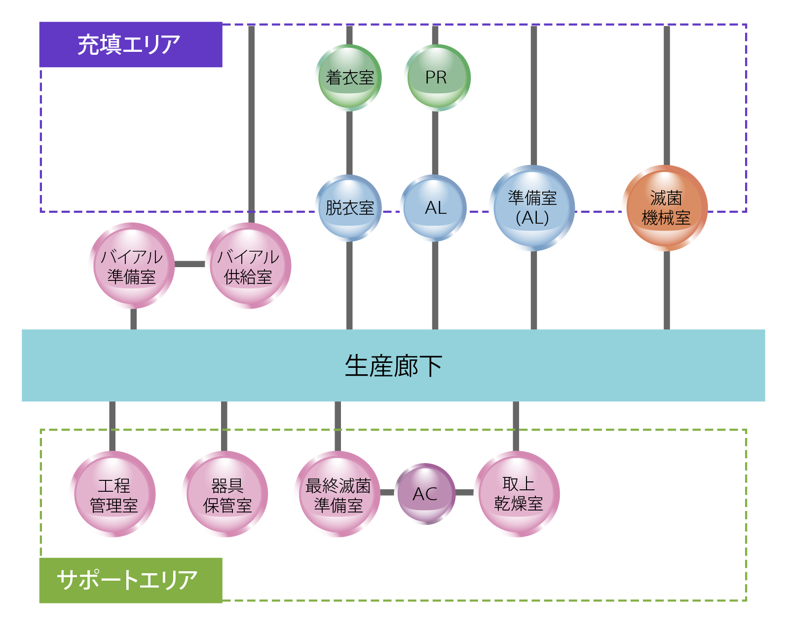 医薬品工場建設のノウハウ －プロジェクトの成功に向けて－【第3章-3