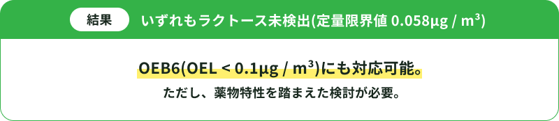高薬理活性対応（ラクトース）