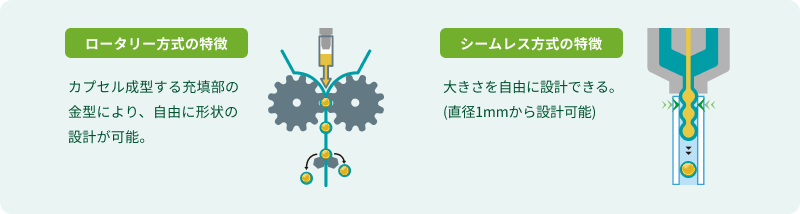 ロータリーカプセル・シームレスカプセル