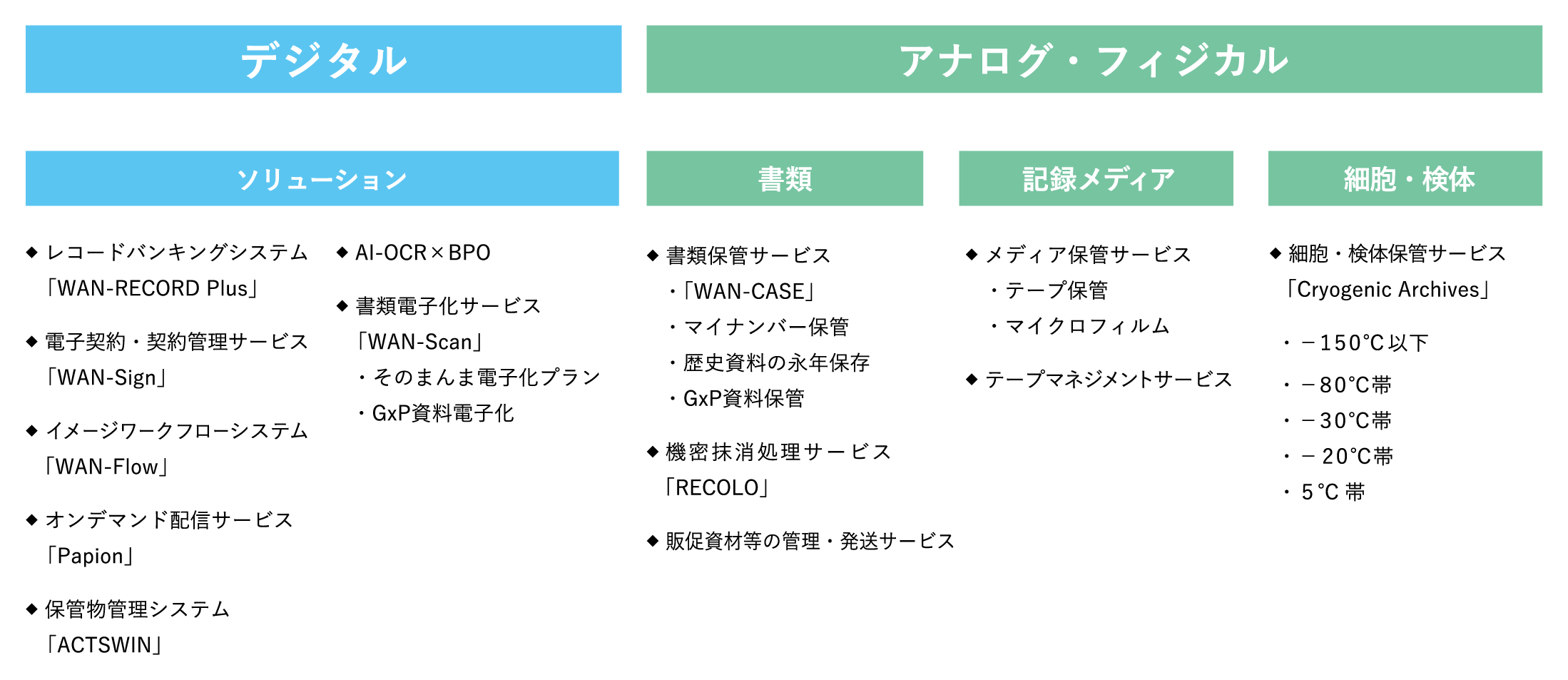 サービスラインナップ